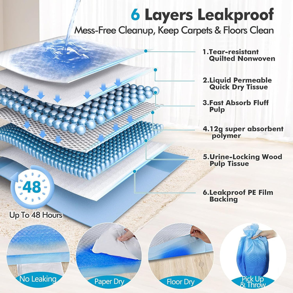 XXXXL 36"X36" Thicken Heavy Absorbency Dog Pad Extra Large- Jumbo Disposable Polymer Quick Dry No Leaking Pee Pads for Dogs, Cats, Rabbits Pets 30 Counts